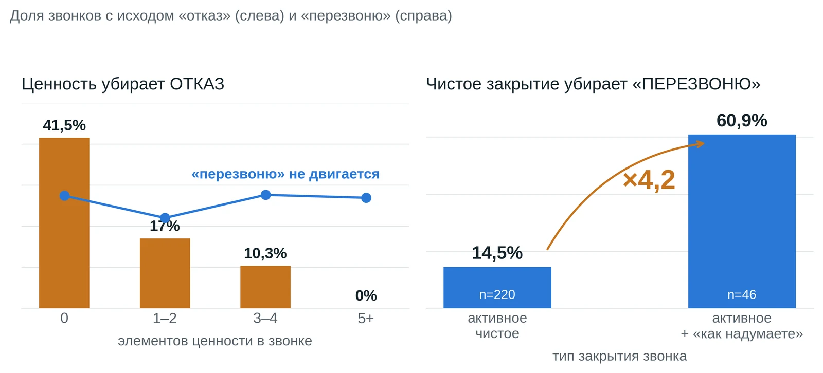Две болезни звонка и два разных лекарства